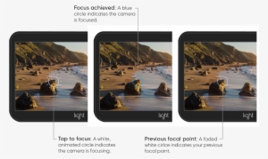 After 3 Seconds, The Blue Focus Circle Fades To White - Beach #2501086