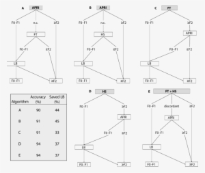 Optimized Sequential Combination Algorithms, From Bourlière - Diagram #2501807
