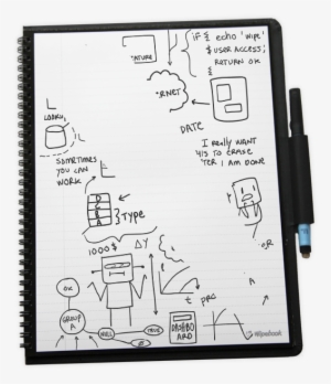 Whiteboards At Your Fingertips - Drawing #2502394