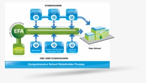 Infographics - Graphic Design #2503119