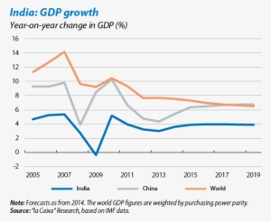 The Roadmap For Narendra Modi - Diagram #2503482
