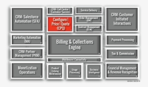 And Create Fast, Accurate Quotes Based On That Information - Sales Force Management System #2503739