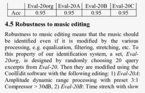 Effects Of Music Editing On The Accuracy - Follow Dreams #2503875