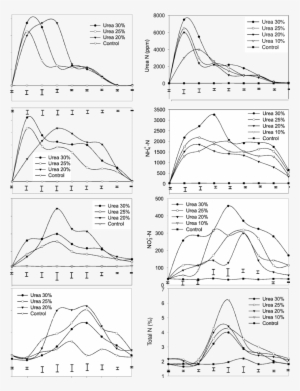 Changes In Different N Fractions In Leaves Of Cv - Diagram #2504904