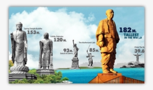 Remembering The Sardar - Statue Of Unity #2505001