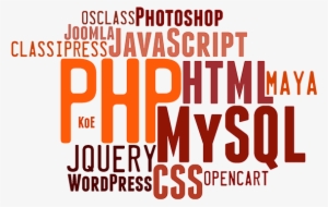 Sunil Kothari Skillset Tag Cloud - Software Developer #2506931