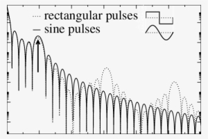Energy Distribution For Q ˆ 9 10 Ÿ3 , ˆ - Happy Bunny #2509912