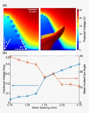 Color Online) Simulated Voltage Drops Inside The Faraday - Faraday Cage #2510592 Color Online) Simulated Voltage Drops Inside The Faraday - Faraday Cage #2510592