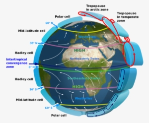 Recall From The Earth's Atmosphere Chapter The Circulation - Winds And Air Masses #2513029
