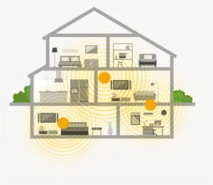 Coverage To Your Entire Home - Wi-fi #2513259