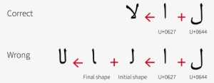 Correct And Wrong Ways Of Rendering Letter Lam Followed - Arabic Ligatures #2514441