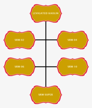 Shree Ram Minerals , Near Kutch Dairy, Gidc Area, Madhapar-bhuj, - Gujarat #2514571