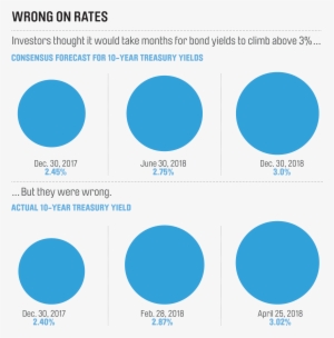 Federal Reserve Bank Of Philadelphia, Yahoo Finance - Circle #2514653
