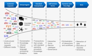 Move Over Chatbots And Virtual Agents, Trustportal - Diagram #2514734