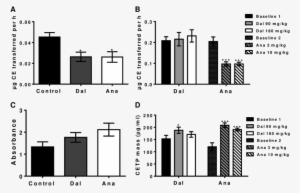 Mpact Of Dalcetrapib And Anacetrapib On Rabbit And - Anacetrapib #2515245