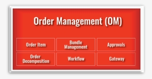 Order Management Domain Atg Monetization Ecosystem™ - Order Management System #2515296