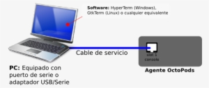 Octopods Service Wire Layout - Wire #2515729 Octopods Service Wire Layout - Wire #2515729