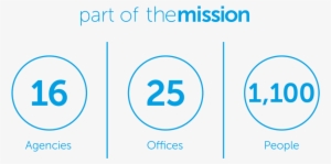 The Missions - Marketing #2516010
