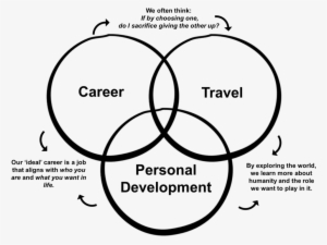 Venn Mission - Vector Graphics #2516242