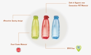 Water Bottle, Previous, - Plastic Bottle #2518411