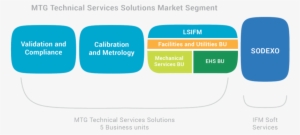 Mtg Business Alliances - Business Alliance #2518895
