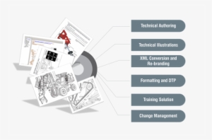 Technical Publications, Multi-media, Elearning And - Technical Publications #2519109