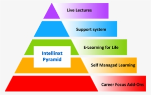 Picture - Triangle #2519479