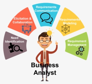 Maya Perumal Liked This - Engineering Branches How To Choose #2519914