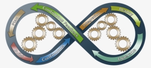 Devaraj Perumal Liked This - Responding To Change Over Following Plan #2520201