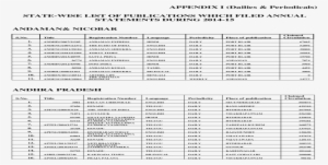 Appendix I State-wise List Of - Document #2521036