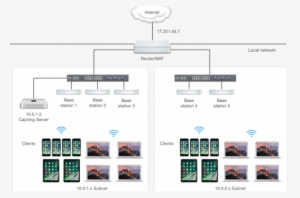 How To Use Mac Content Caching To Save Bandwidth, Speed - Apple Macbook Air Mqd32b/a #2523828