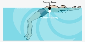 Buoyancy #2526799