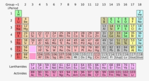 Taula Periodica Dels Elements #2526862