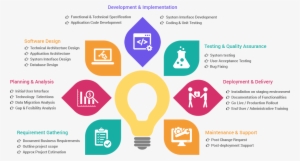 Idea For A Brilliant Project - Software Development Planning #2527590