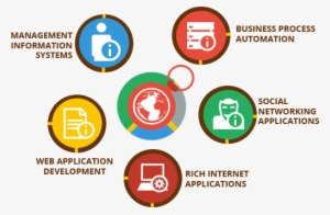 Applicationdevelopment - Cost #2527893