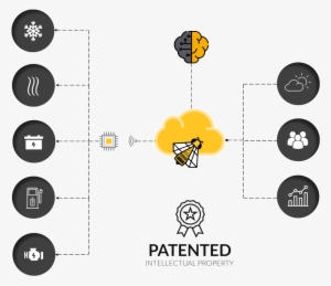 Our Self-learning Technology Is Evolving With Your - Beebryte S.a.s #2529773