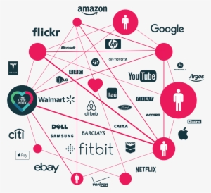 The Love Index - Love Index Accenture #2531711