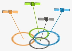 Gps Gdop 4 Satellites Good - Gdop Gps #2532008