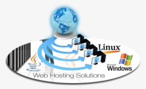 Website & Email Hosting - Microsoft And Linux Web Hosting #2532708