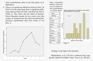 Graphical Representation Of The Comparison Of The Means - Diagram #2537350