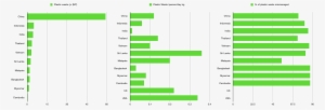 Data For Charts, Take From Https - Smoking Rates In Blackpool #2537564
