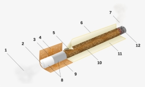 Open - Hvad Består Cigaretter Af #2539122
