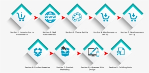 Workshop Outline - Diagram #2540643