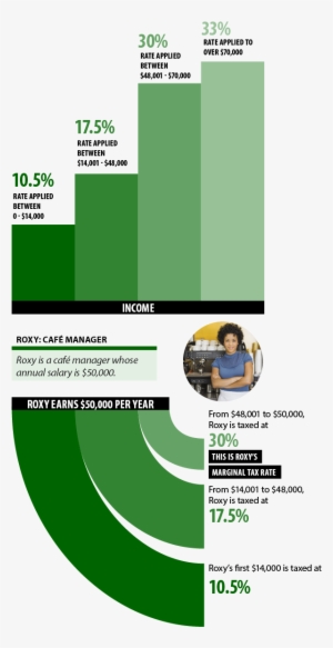 For A Person's Main Source Of Employment Income, The - Pay-as-you-earn Tax #2541998
