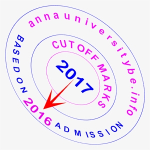 Anna University Cutoff Marks - Missouri #2542443