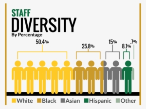 Infographics June Diversity - Graphic Design #2542446