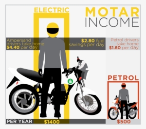 Each Moto Driver Spends A Large Chunk Of Their Income - Poster #2542711