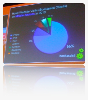 Mobile - Operating System #2543820