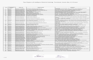 Tax Payers Of Jodhpur District Having Turnover More - Jodhpur District #2544383