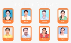 Global Ias Academy - Madurai #2547864